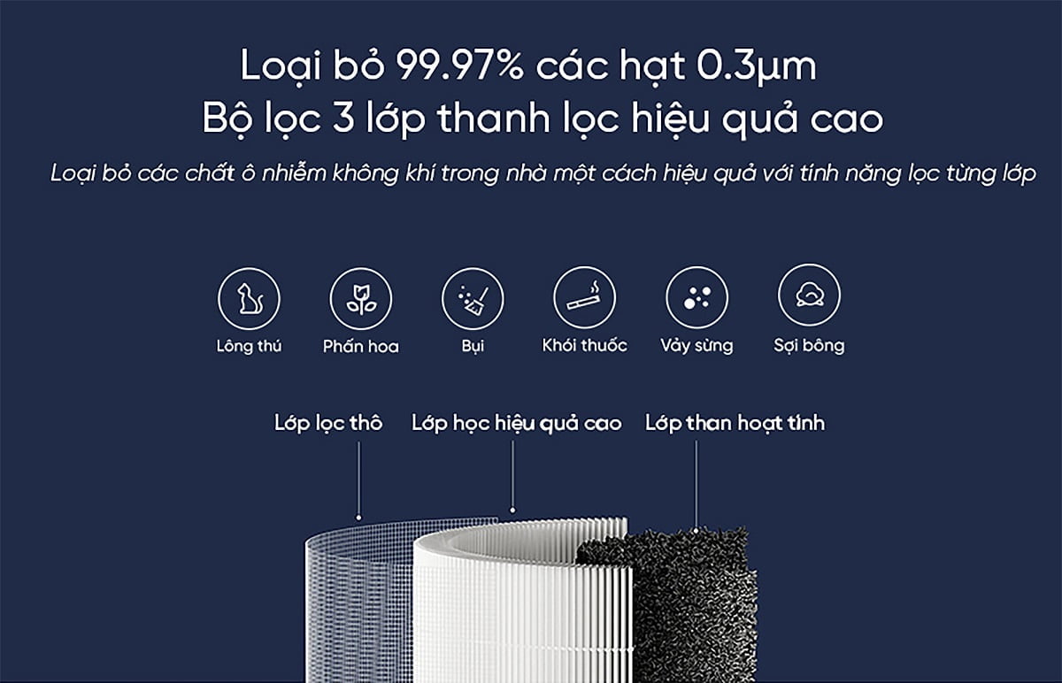 Loi loc cho may loc khong khi Levoit Core 200S RF happystores vn 5