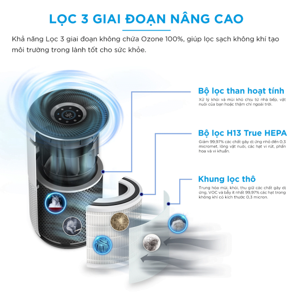 Loi loc cho may loc khong khi Levoit Core Pro 400S happystores 3