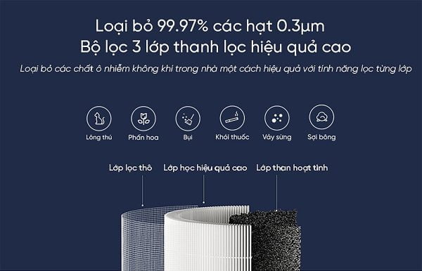 Loi loc cho may loc khong khi Levoit Core Pro 400S happystores 7